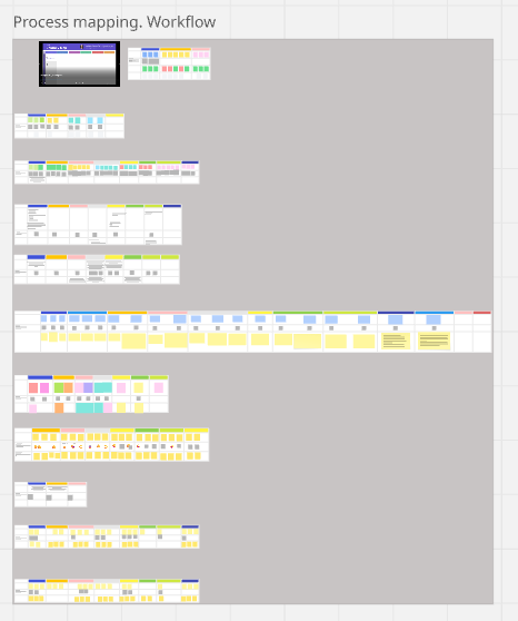 Process mapping and workflow analysis from workshops.