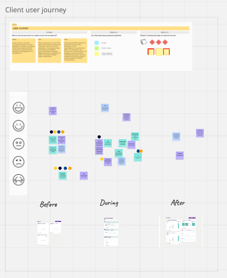 User journey mapping workshop with health coaches and stakeholders.