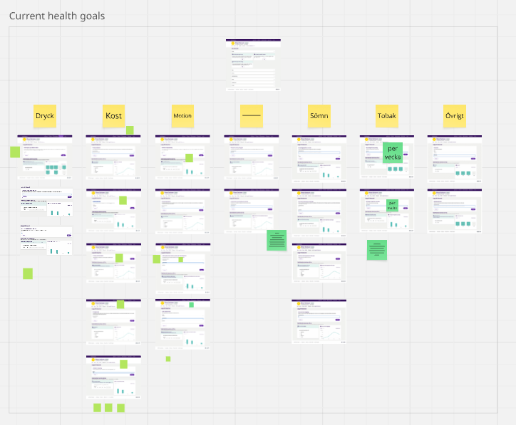 Overview of health goals and goal categories in the Health Integrator platform.