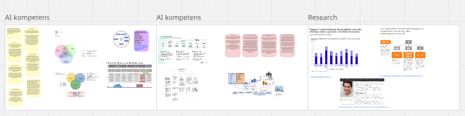 Research and analysis used to identify future AI competencies and organizational capability gaps.
